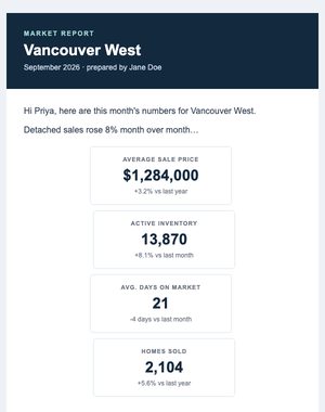 Market Update email template: Market Statistics Report