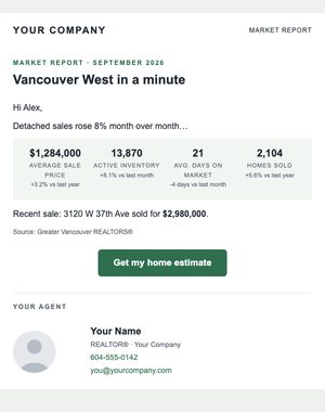 Market Update email template: One-Minute Digest