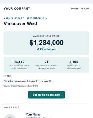 Market Update email template: Headline Number