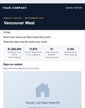 Market Update email template: Stats & Chart