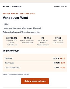 Market Update email template: Stats & Price Table