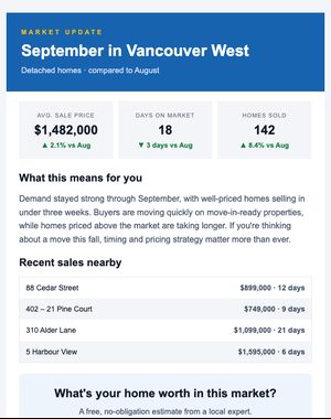 Monthly Market Updates email template
